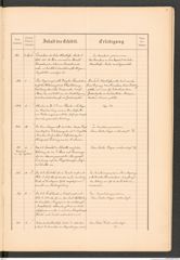 k.k. naturhistorisches Hofmuseum, Protokollbuch Intendanzakten 1887, Seite 23